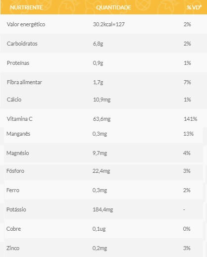 frutas para emagrecer: morango tabela nutricional calorias
