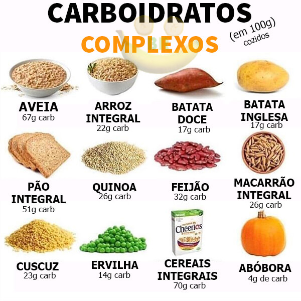 carboidrato engorda? confira uma lista de carboidratos complexos "bons"