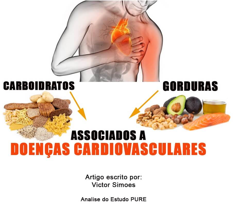 Consumo de Carboidratos e Gorduras Associados a Doenças Cardiovasculares
