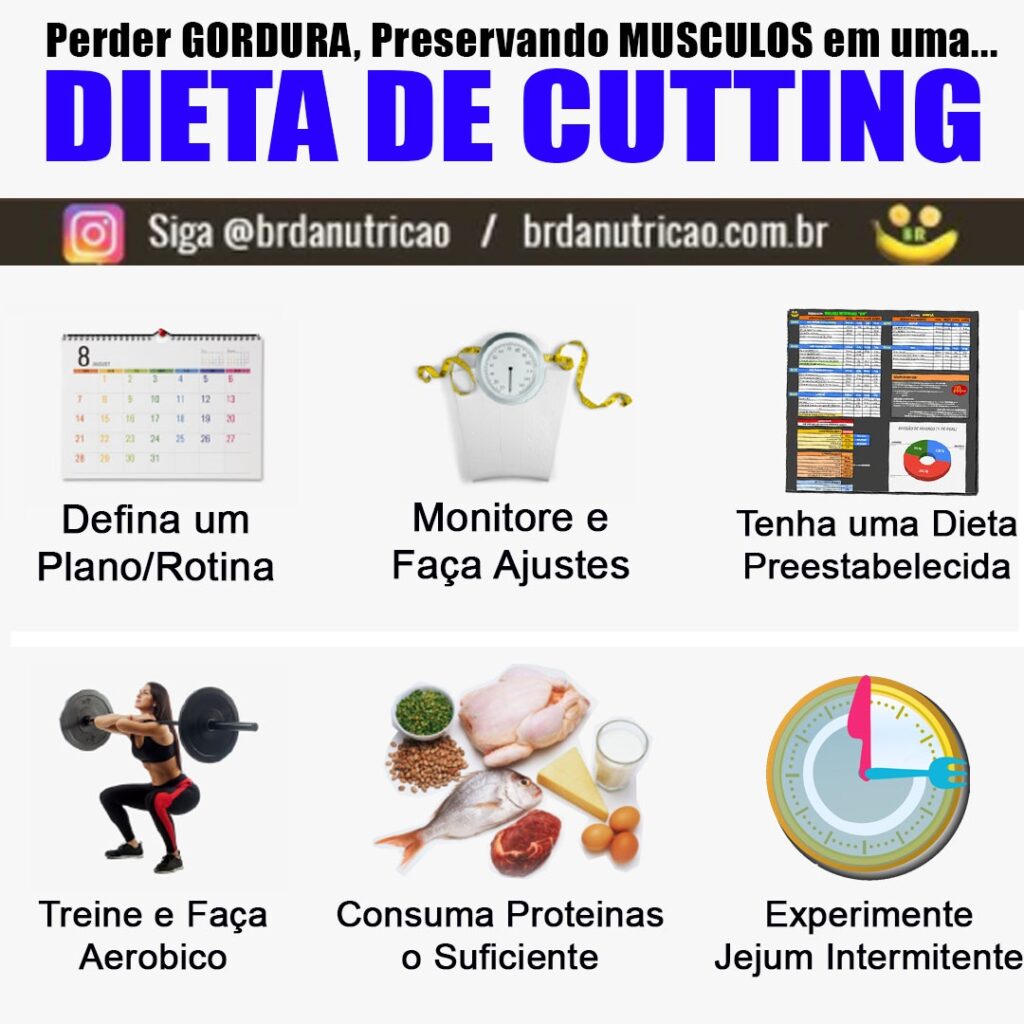 dieta cutting