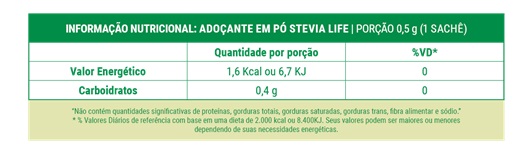 Valor Nutricional do Stevia adoçante calorias