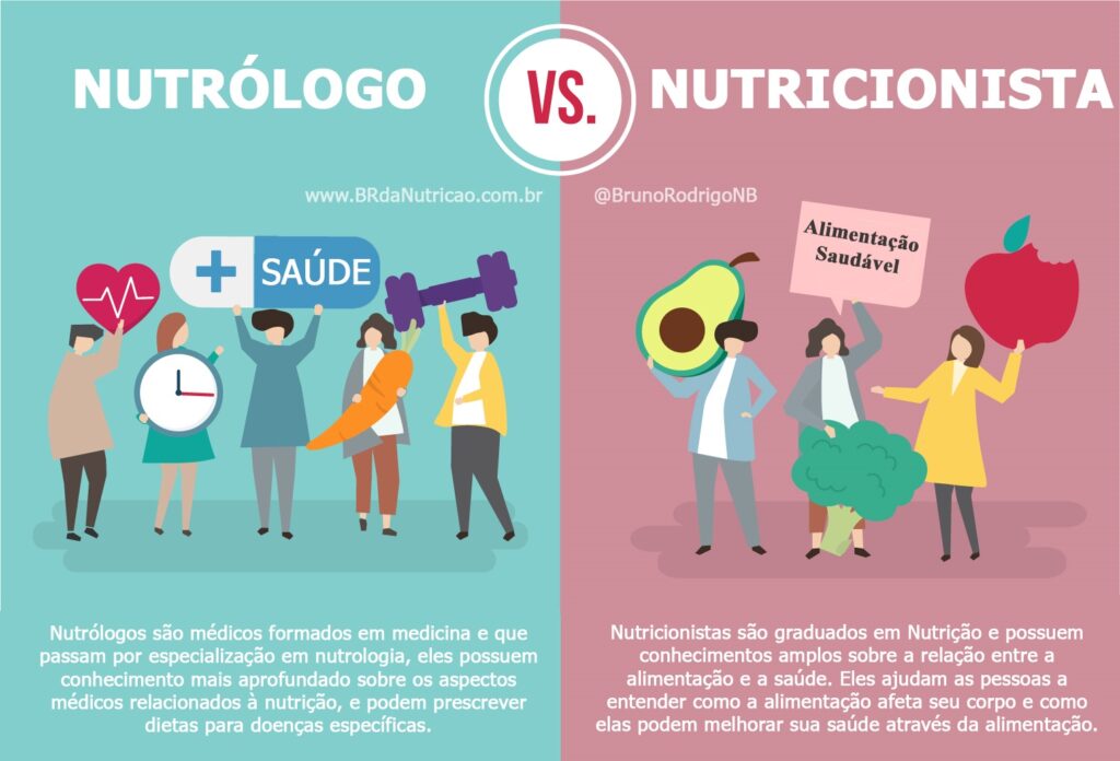 diferença entre nutricionista e nutrologo